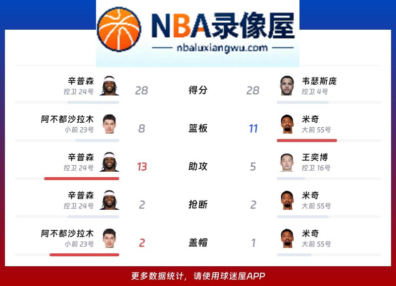 新疆vs青岛战报,新疆vs青岛比分结果,CBA