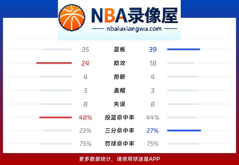新疆vs青岛战报,新疆vs青岛比分结果,CBA