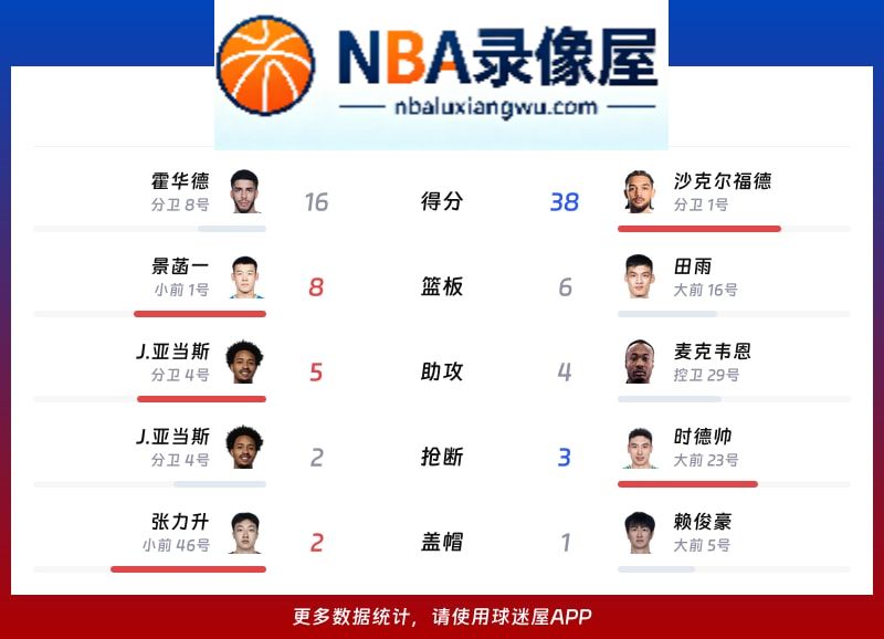 四川vs天津战报,四川vs天津比分结果,CBA