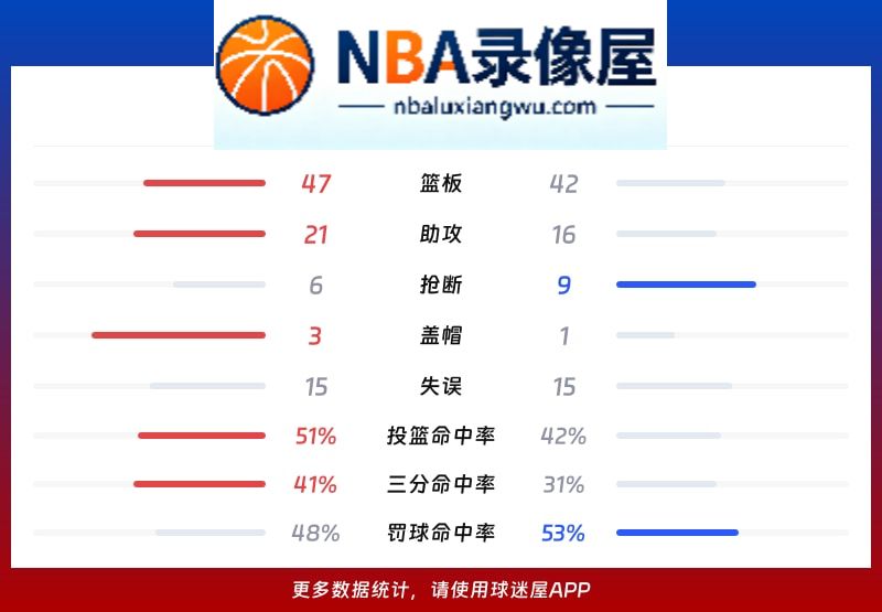 四川vs天津战报,四川vs天津比分结果,CBA