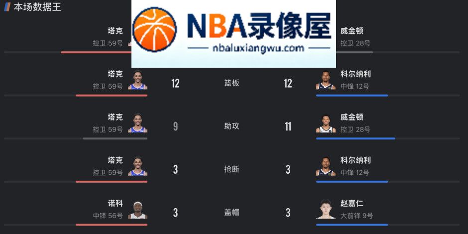 广厦vs山西录像回放,广厦对阵山西录像回放,广厦vs山西战报,广厦对阵山西战报,CBA常规赛