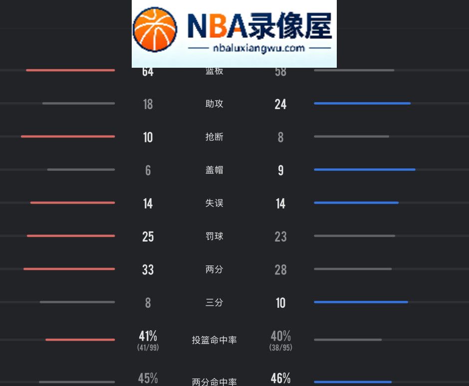 广厦vs山西录像回放,广厦对阵山西录像回放,广厦vs山西战报,广厦对阵山西战报,CBA常规赛