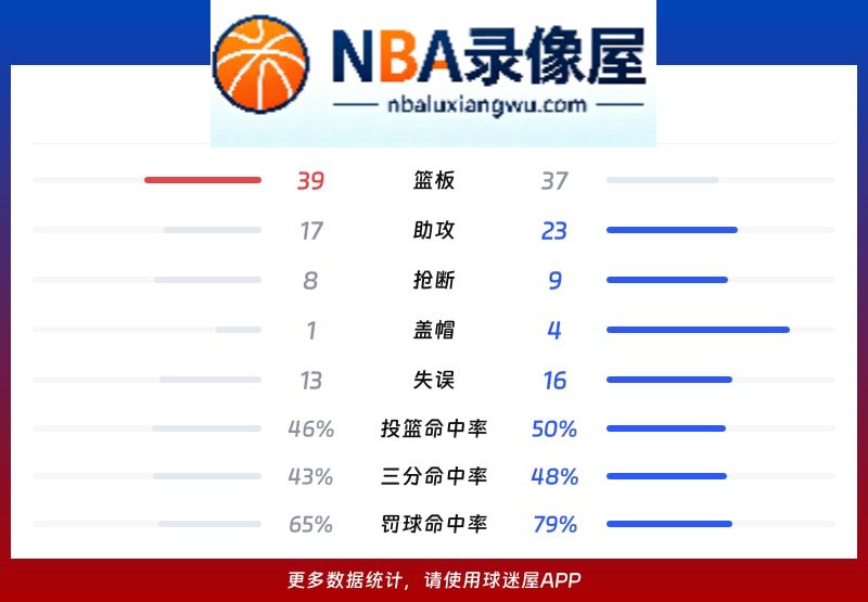 同曦vs广东战报,同曦vs广东比分结果,CBA