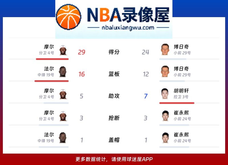 同曦vs广东战报,同曦vs广东比分结果,CBA