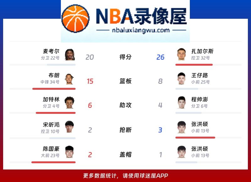 广州vs浙江战报,广州vs浙江比分结果,CBA