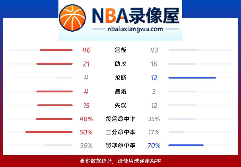 广州vs浙江战报,广州vs浙江比分结果,CBA