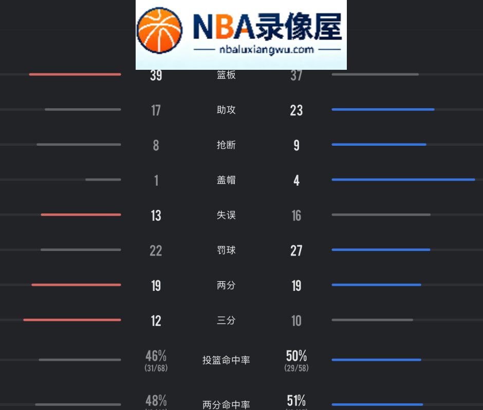 同曦vs广东全场录像回放,同曦对阵广东全场录像回放,同曦vs广东战报,同曦对阵广东战报,CBA常规赛,CBA常规赛录像回放