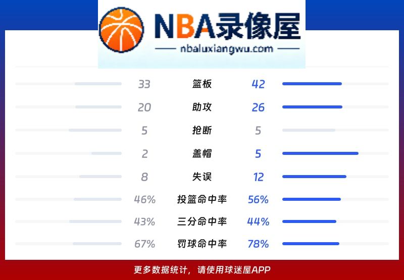 北控vs上海战报,北控vs上海比分结果,CBA