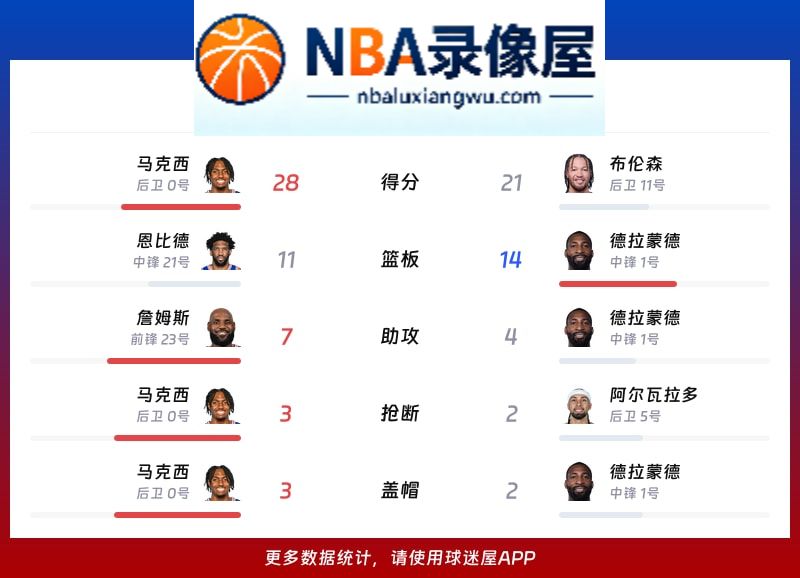 76人vs尼克斯战报,76人vs尼克斯比分结果,NBA