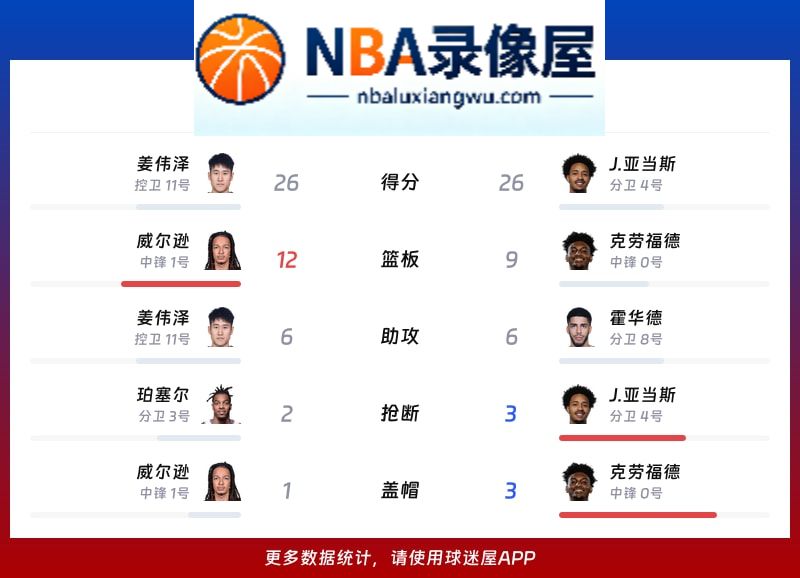 吉林vs四川战报,吉林vs四川比分结果,CBA