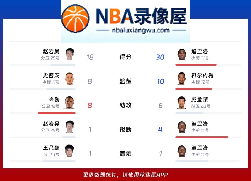 宁波vs山西战报,宁波vs山西比分结果,CBA