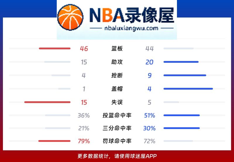 宁波vs山西战报,宁波vs山西比分结果,CBA