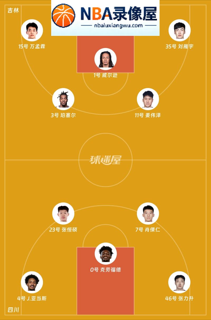吉林vs四川第一节战报,吉林vs四川第一节比分结果,CBA