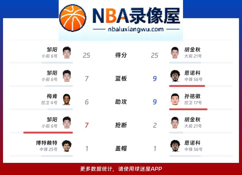 福建vs广厦战报,福建vs广厦比分结果,CBA