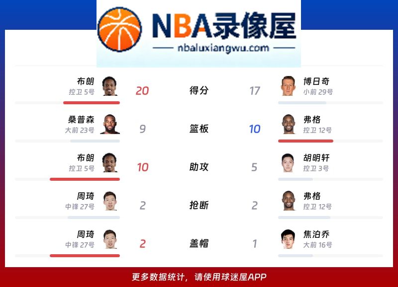 北京vs广东战报,北京vs广东比分结果,CBA