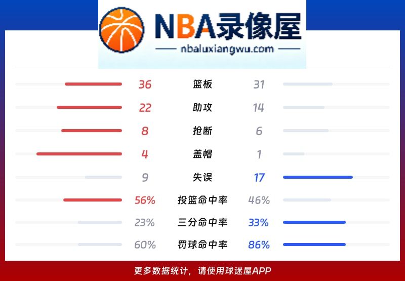北京vs广东战报,北京vs广东比分结果,CBA