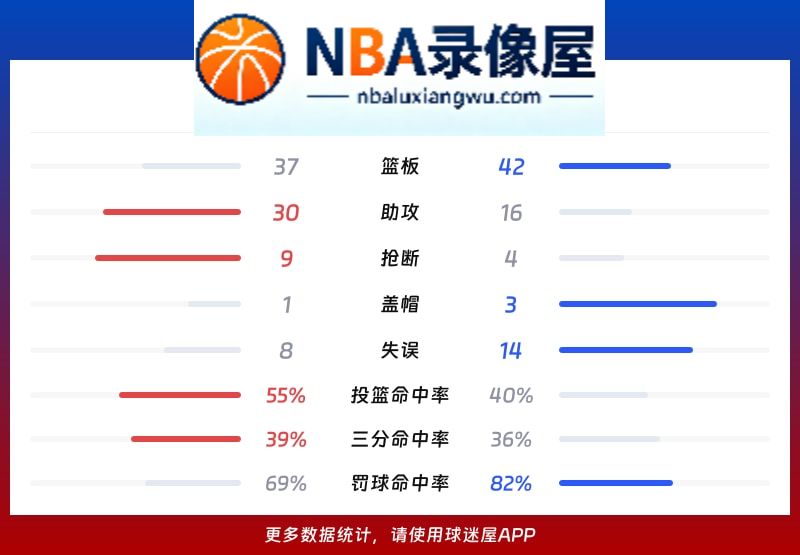 新疆vs天津战报,新疆vs天津比分结果,CBA