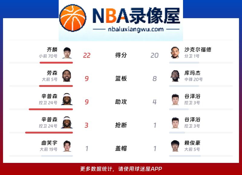 新疆vs天津战报,新疆vs天津比分结果,CBA