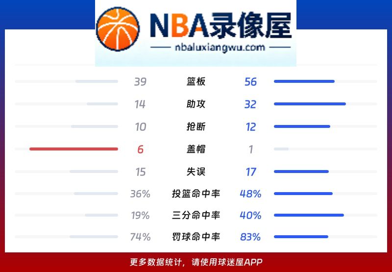 太阳vs开拓者战报,太阳vs开拓者比分结果,NBA