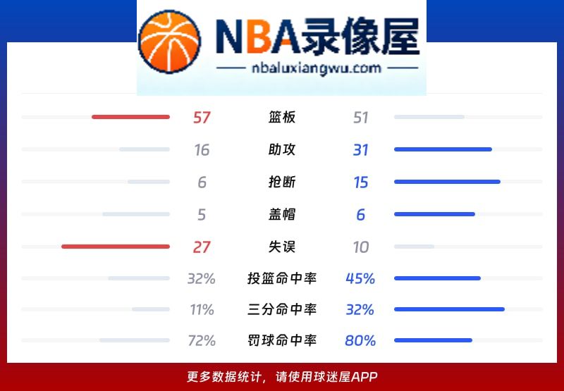公牛vs猛龙战报,公牛vs猛龙比分结果,NBA