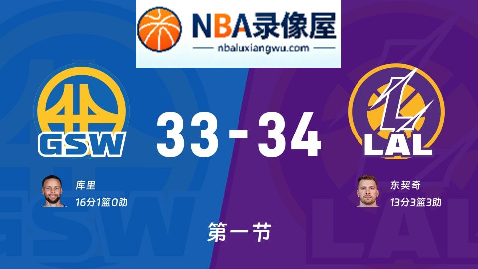 勇士vs湖人第一节战报,勇士vs湖人第一节比分结果,NBA