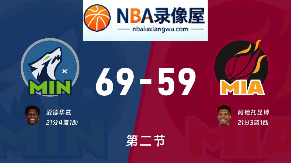 森林狼vs热火第二节战报,森林狼vs热火第二节比分结果,NBA