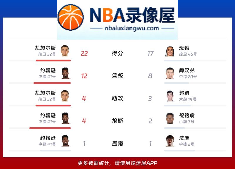 浙江vs山东战报,浙江vs山东比分结果,CBA