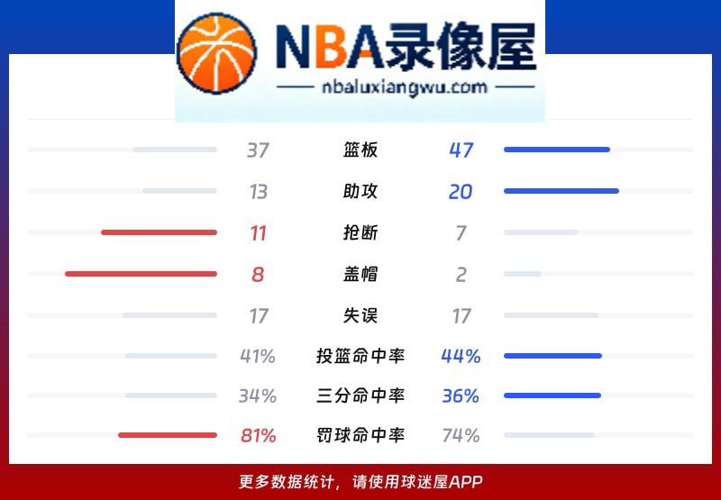 青岛vs辽宁战报,青岛vs辽宁比分结果,CBA