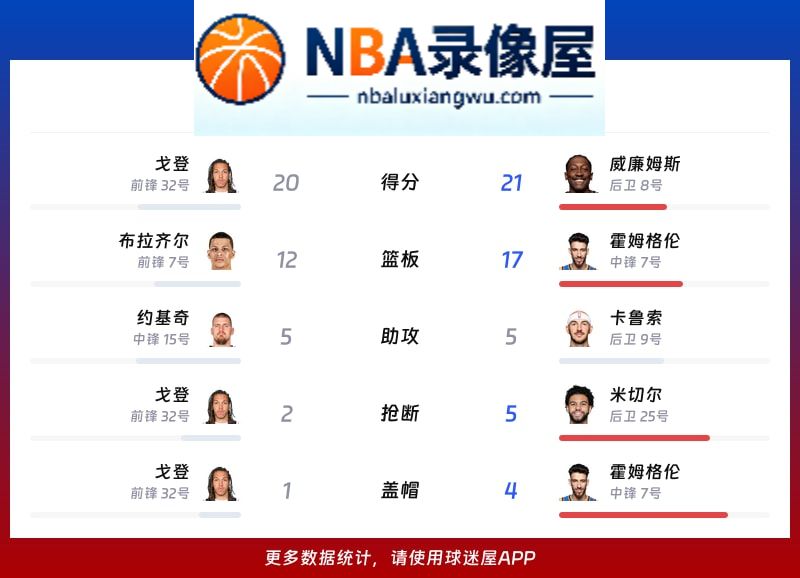 掘金vs雷霆战报,掘金vs雷霆比分结果,NBA