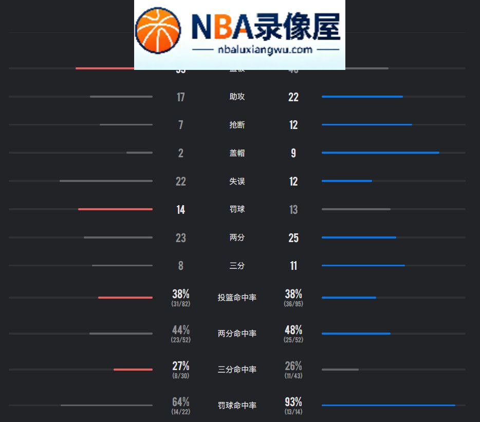 掘金vs雷霆录像回放,掘金对阵雷霆录像回放,NBA常规赛录像回放,掘金vs雷霆战报,掘金对阵雷霆战报,亚历山大,约基奇