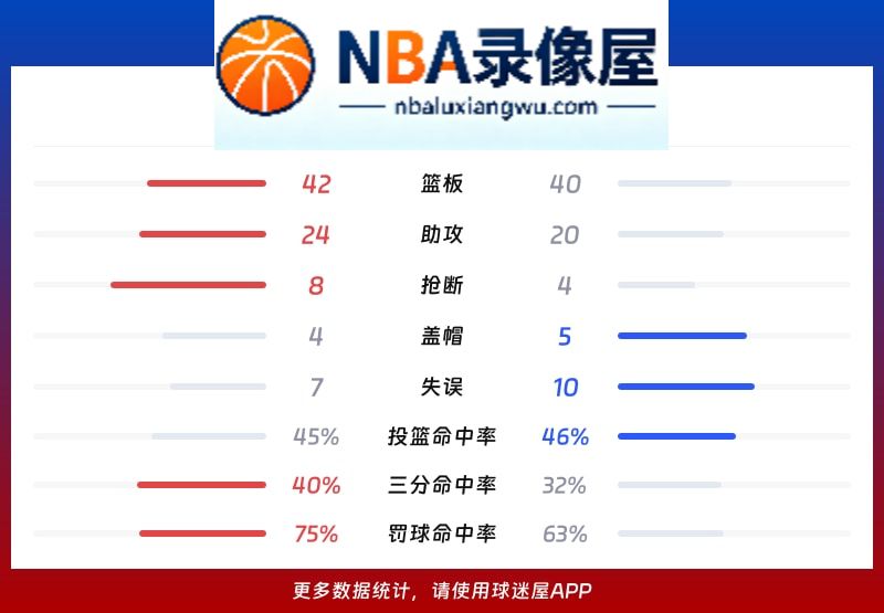 吉林vs新疆战报,吉林vs新疆比分结果,CBA