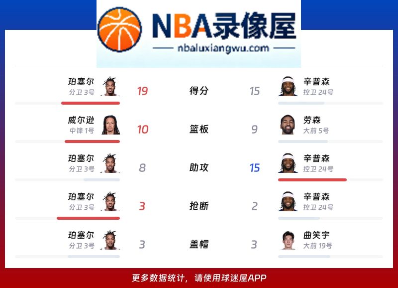 吉林vs新疆战报,吉林vs新疆比分结果,CBA