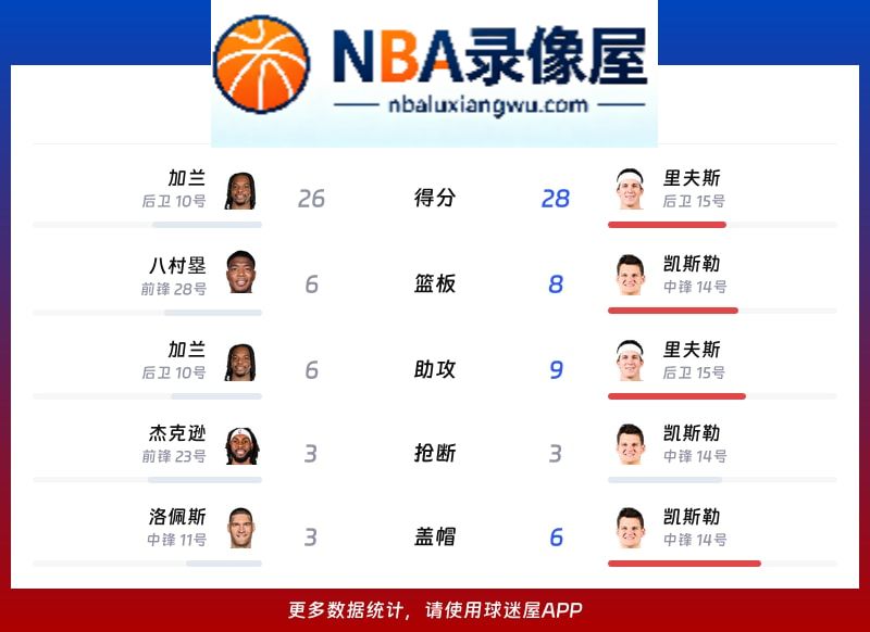 快船vs湖人战报,快船vs湖人比分结果,NBA
