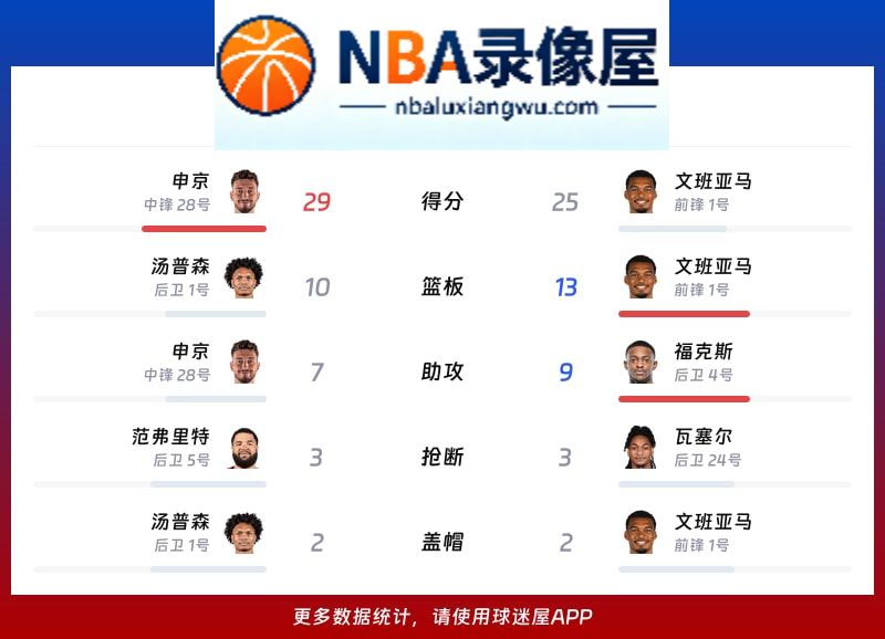 火箭vs马刺战报,火箭vs马刺比分结果,NBA