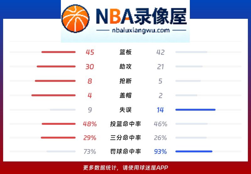开拓者vs国王战报,开拓者vs国王比分结果,NBA