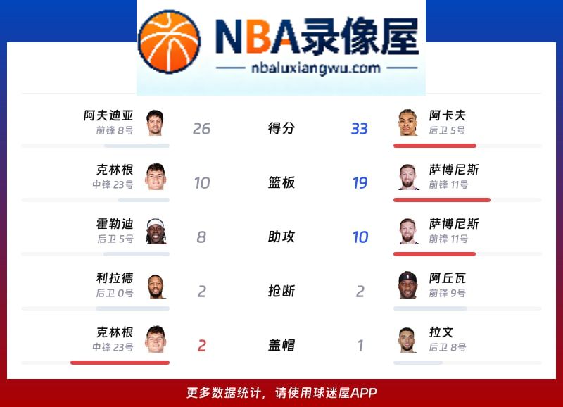 开拓者vs国王战报,开拓者vs国王比分结果,NBA