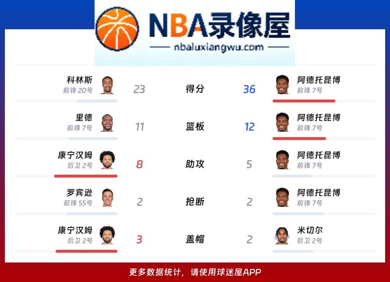 活塞vs热火战报,活塞vs热火比分结果,NBA