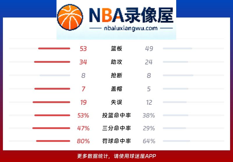 活塞vs热火战报,活塞vs热火比分结果,NBA