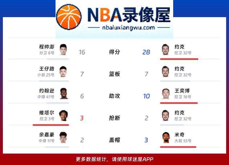 浙江vs青岛战报,浙江vs青岛比分结果,CBA