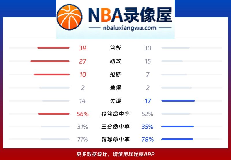 辽宁vs四川战报,辽宁vs四川比分结果,CBA