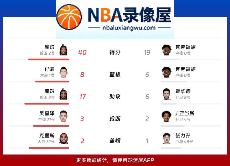 辽宁vs四川战报,辽宁vs四川比分结果,CBA