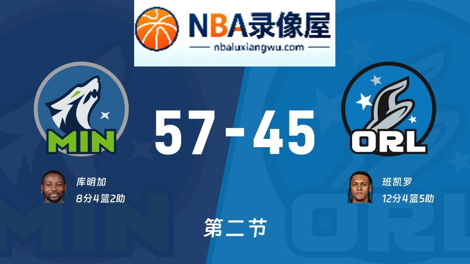 森林狼vs魔术第二节战报,森林狼vs魔术第二节比分结果,NBA
