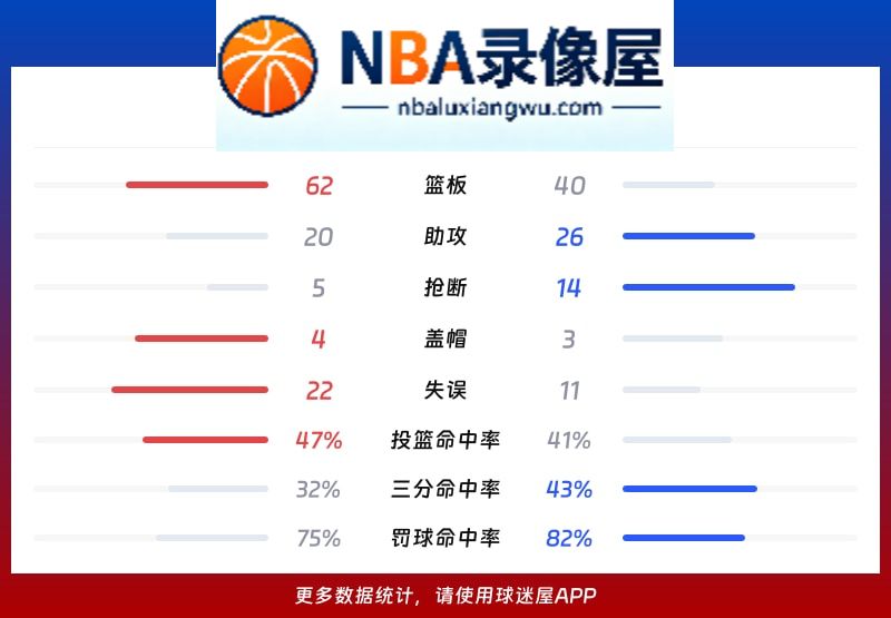 雄鹿vs76人战报,雄鹿vs76人比分结果,NBA