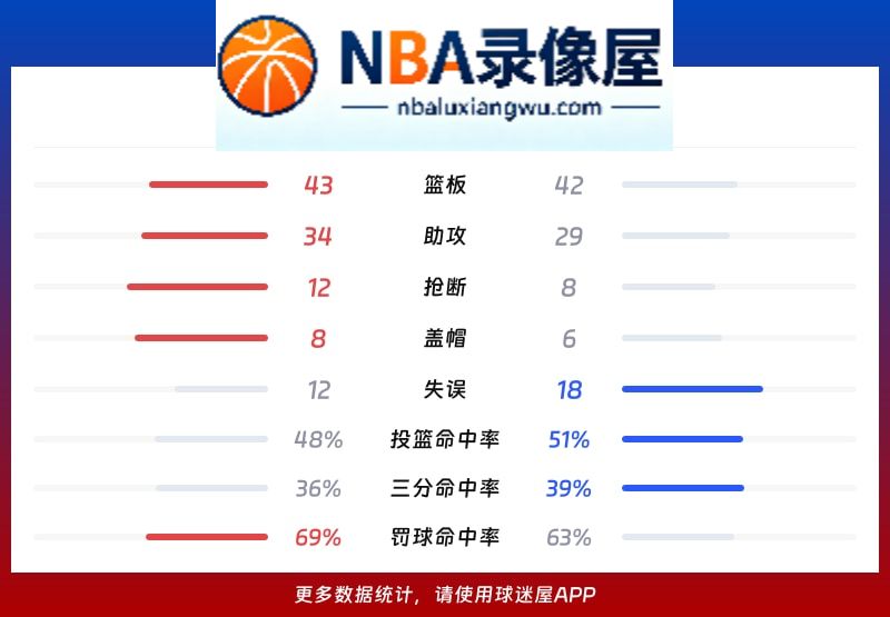 马刺vs独行侠战报,马刺vs独行侠比分结果,NBA