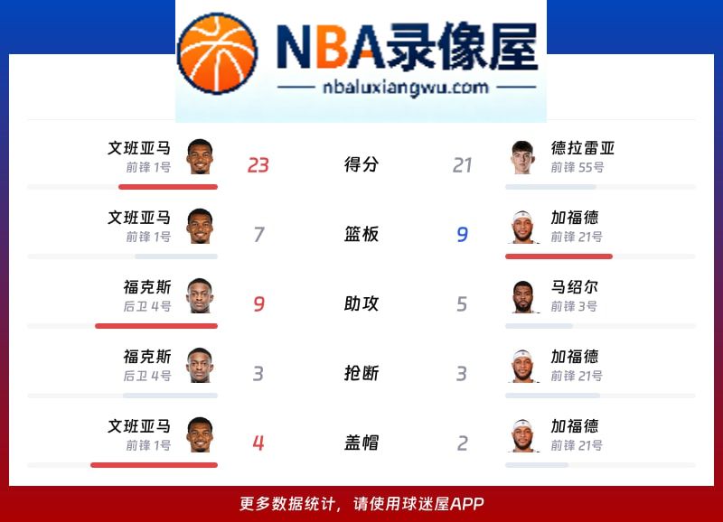 马刺vs独行侠战报,马刺vs独行侠比分结果,NBA