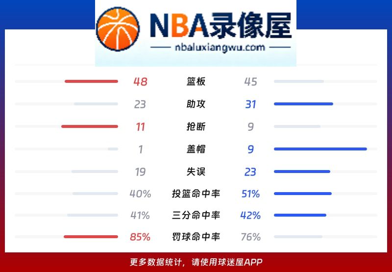 篮网vs骑士战报,篮网vs骑士比分结果,NBA
