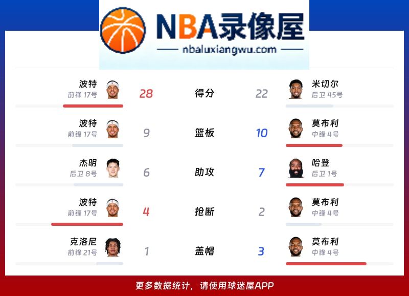 篮网vs骑士战报,篮网vs骑士比分结果,NBA