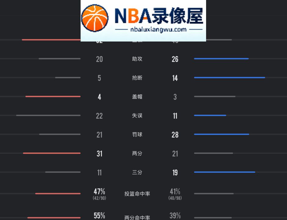 雄鹿vs76人录像回放,雄鹿对阵6人录像回放,恩比德,詹姆斯,杰伦·布朗,雄鹿vs76人战报,雄鹿对阵76人战报
