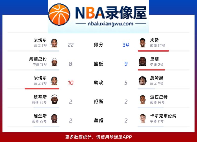 热火vs黄蜂战报,热火vs黄蜂比分结果,NBA