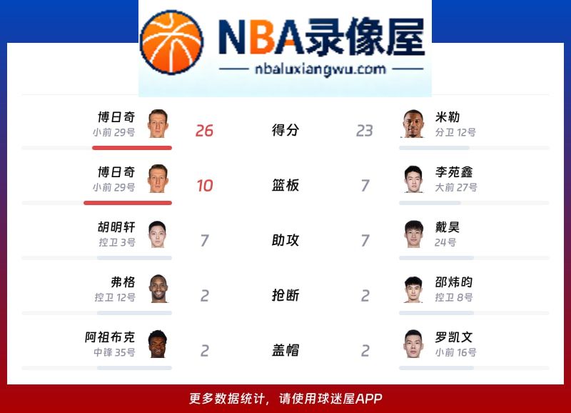 广东vs宁波战报,广东vs宁波比分结果,CBA
